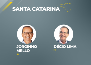 Jorginho Mello (PL) vence disputa pelo governo de Santa Catarina
