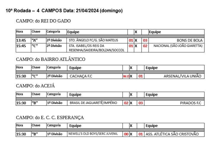 Confira os Resultados das últimas rodadas do Campeonato Municipal de Futebol de Campo 2024