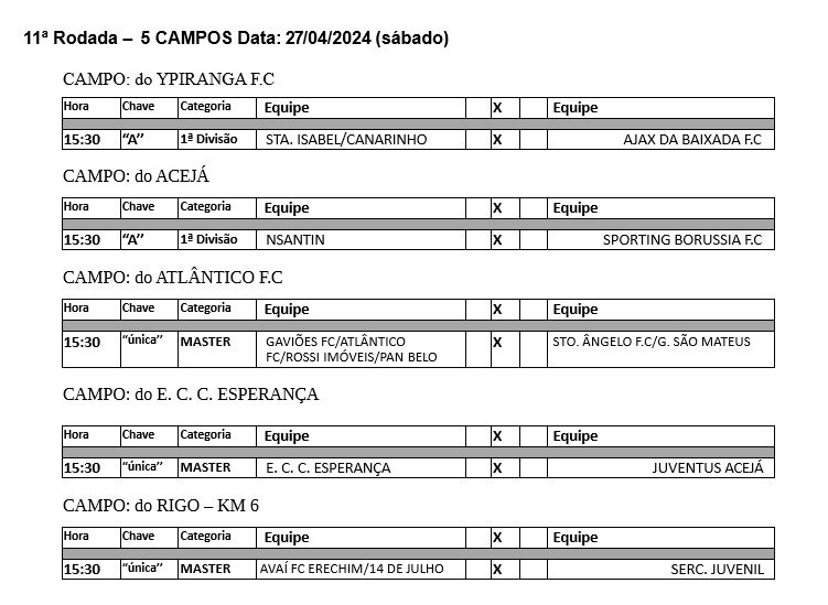 Confira os Resultados das últimas rodadas do Campeonato Municipal de Futebol de Campo 2024