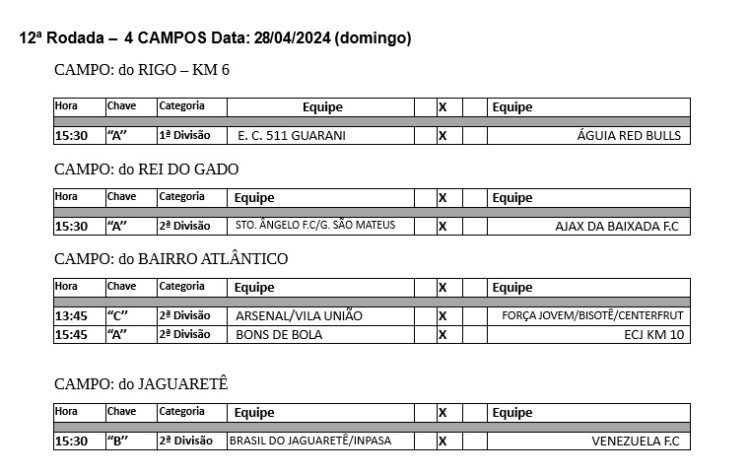 Confira os Resultados das últimas rodadas do Campeonato Municipal de Futebol de Campo 2024