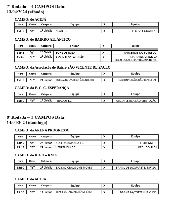 Resultados da última rodada do Campeonato Municipal de Futebol de Campo 2024