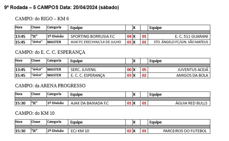 Confira os Resultados das últimas rodadas do Campeonato Municipal de Futebol de Campo 2024
